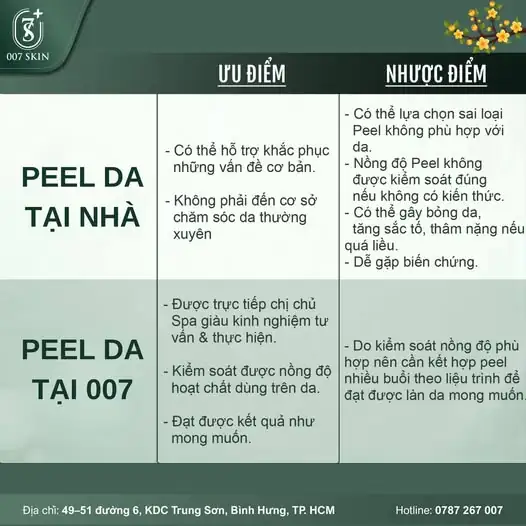 ĐỪNG ĐỂ "ĂN TẾT VỚI CHIẾC KHẨU TRANG" VÌ PEEL DA SAI CÁCH! 🛑🧧