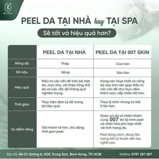 PEEL DA TẠI NHÀ HAY PEEL DA TẠI SPA – ĐÂU MỚI THỰC SỰ HIỆU QUẢ? ✨